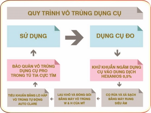 Nha Khoa Trí Việt -5