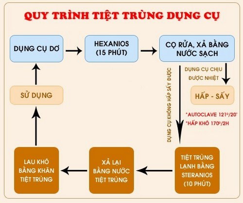 Nha khoa Mỹ Hoa  -2