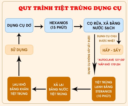 Nha Khoa Lâm -2